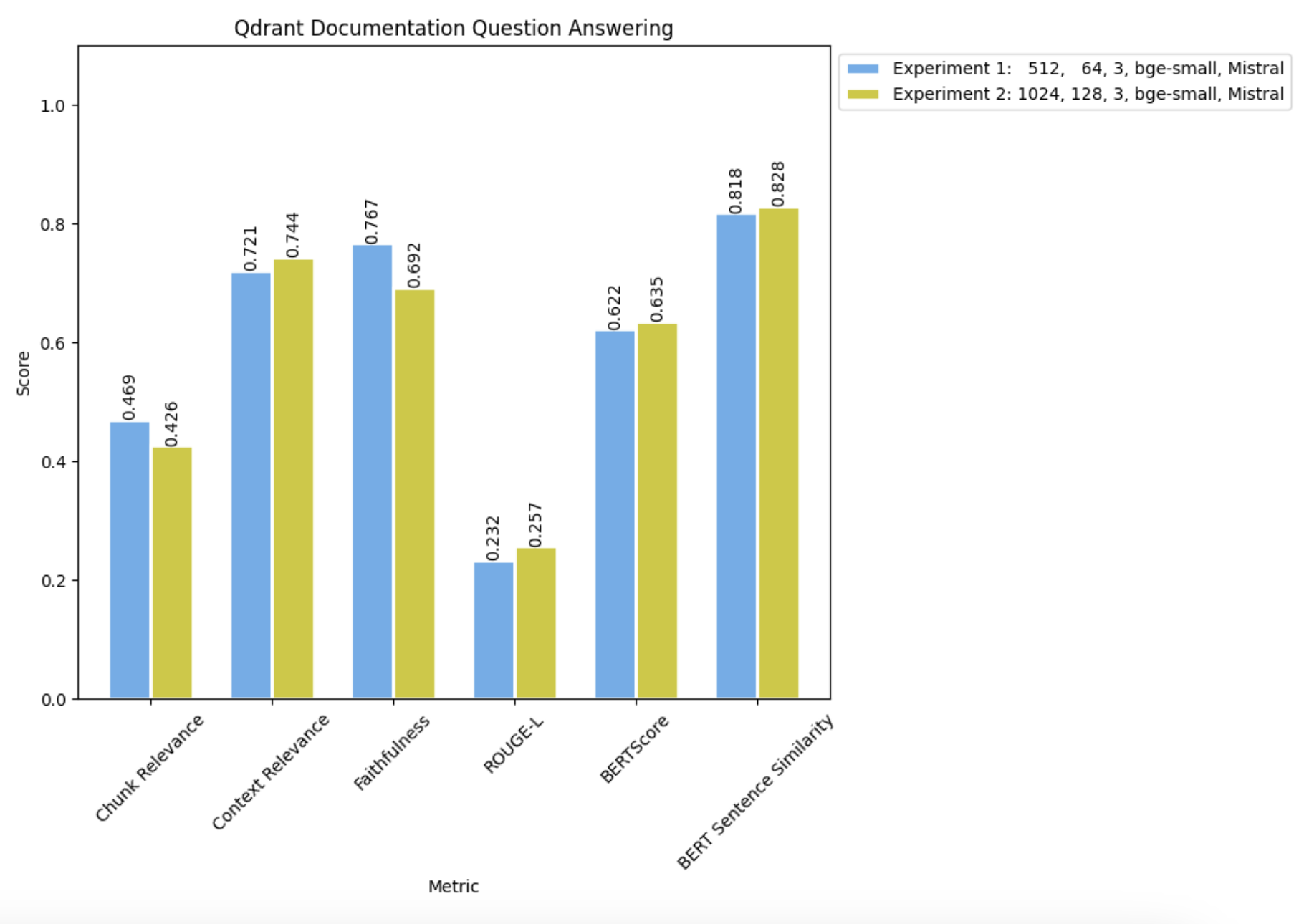 graph_exp1_vs_exp2.png